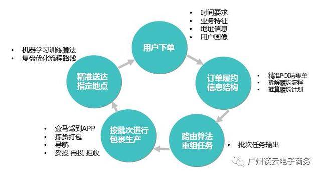 一文看懂盒马鲜生的商业模式分析