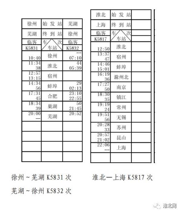 5 对. ④芜湖～连云港东k8412/3 次0.