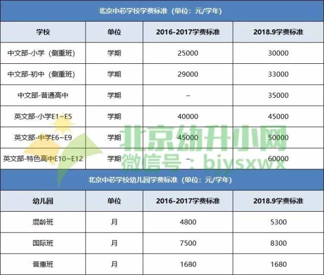 学校,依据西发改[2017]58号文件,一至九年级学生义务教育阶段学费不