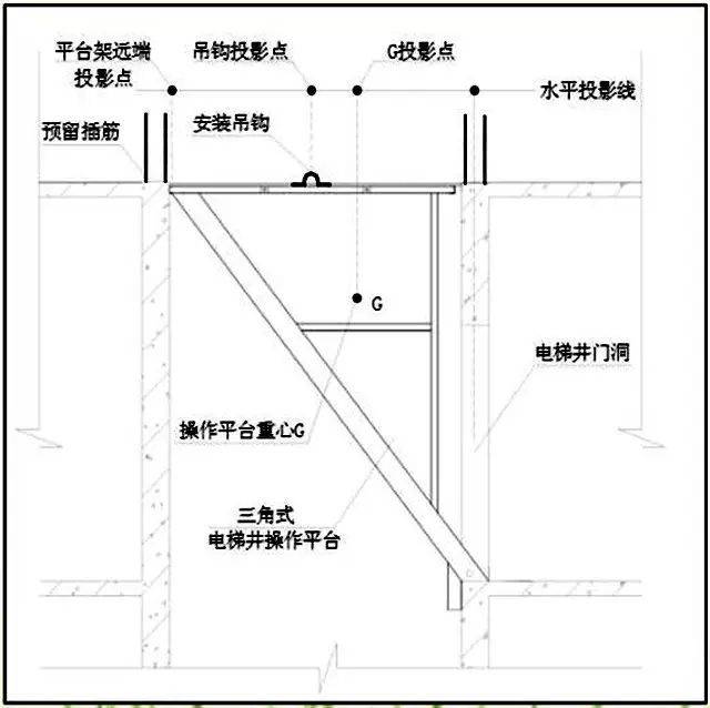 电梯井操作平台示意图