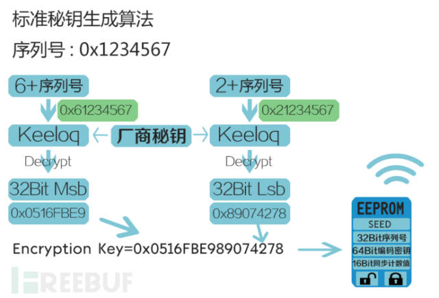 注册码生成算法是什么意思