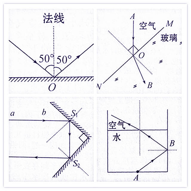 常考重点光路图汇总