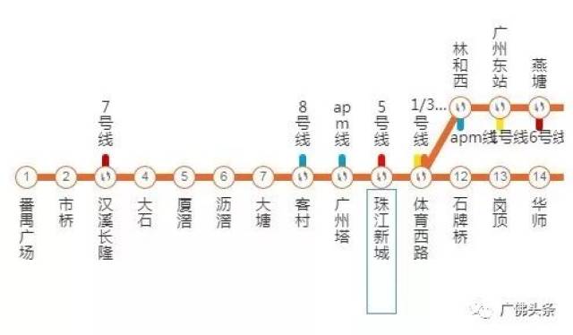 广佛线月底全线通车,新增三个站可与广州地铁2,3号线换乘,40分钟千灯