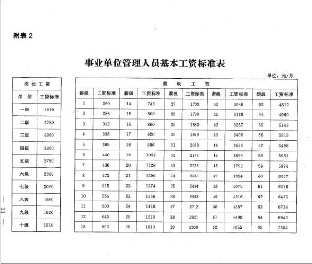 人口和计划生育事业单位的事业收入包括