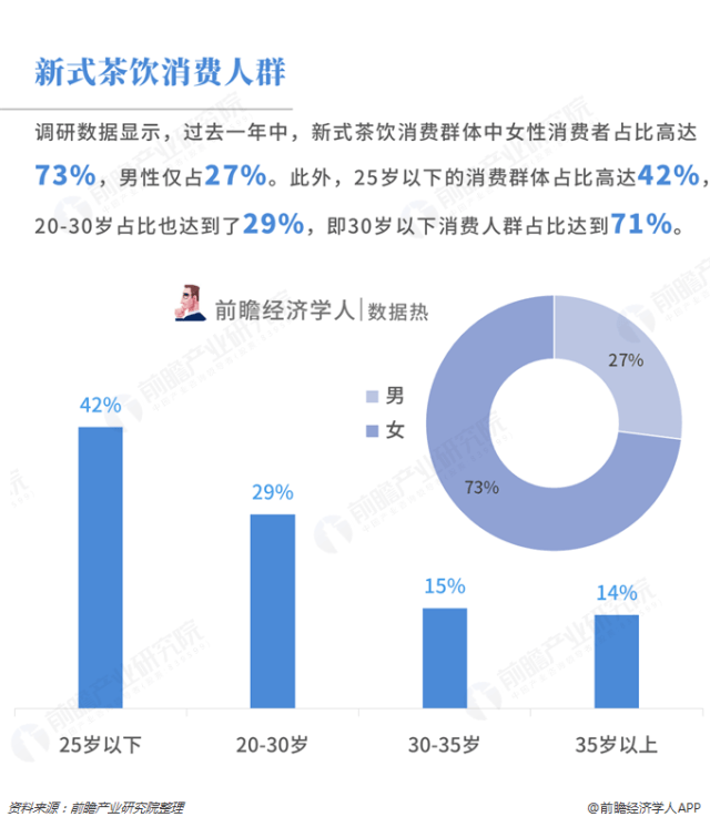 数据热|没事喝一杯?你知道奶茶有多暴利吗?