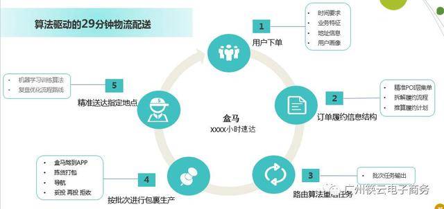 一文看懂盒马鲜生的商业模式分析