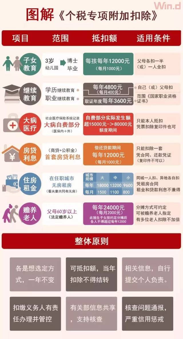 自己注册公司抵税