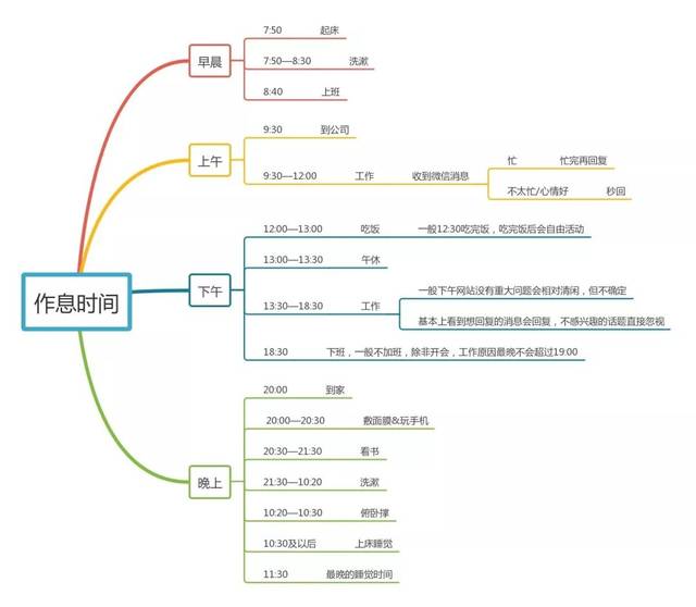 梦想摆渡人 | 听说学霸们都有这样的小秘招!思维导图了解一下?