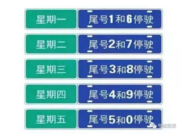 1和6,2和7,3和8,4和9,5和0),也就是说,下月7日起,与北京限行尾号保持