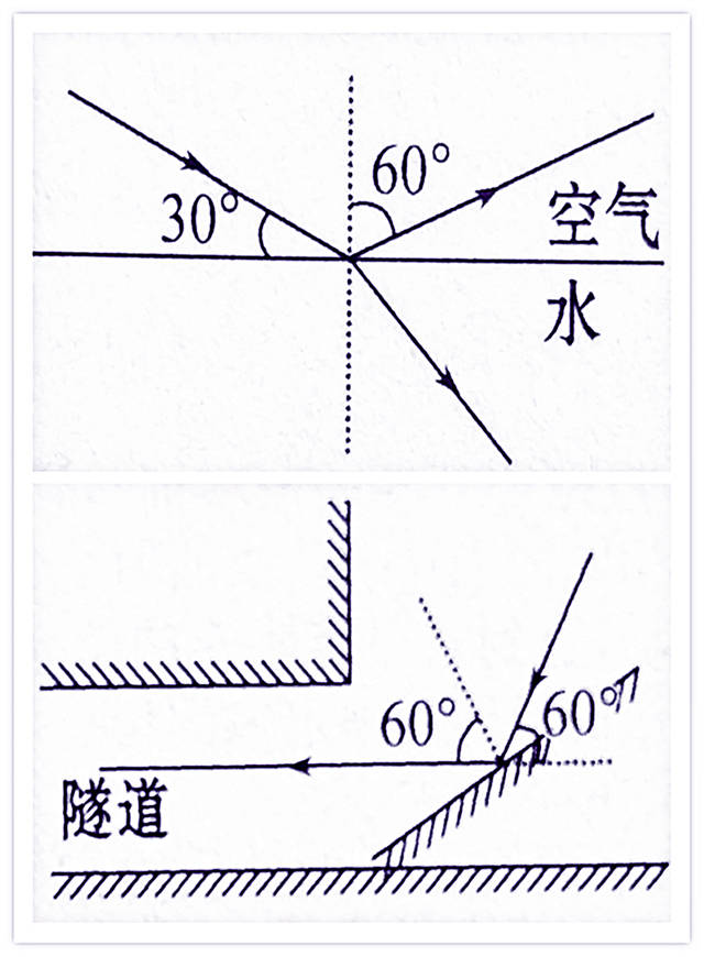 常考重点光路图汇总