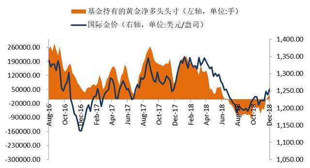 黄金期货买涨买跌数量会变吗