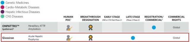 十几种罕见病:溶酶体贮积症、多发性硬化症、淀粉样变性、视网膜母