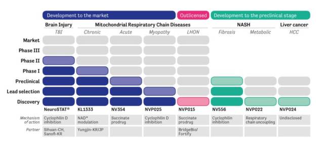 十几种罕见病:溶酶体贮积症、多发性硬化症、淀粉样变性、视网膜母