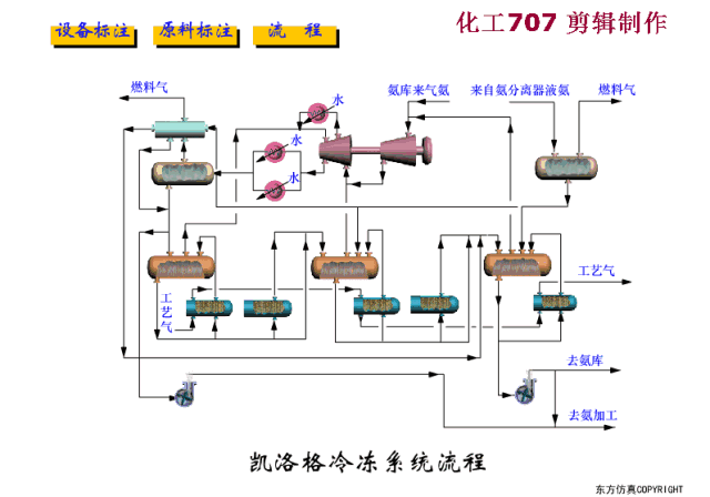 长见识!82张动图大合集带你了解煤化工工艺!