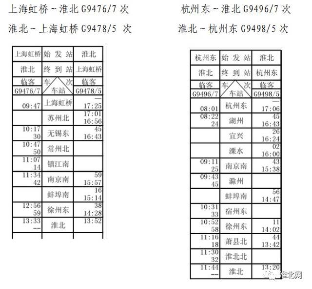 春运期间淮北站车次大调整,增开去上海,杭州的高铁!