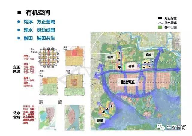 期待已久的雄安新区,规划初步方案来了