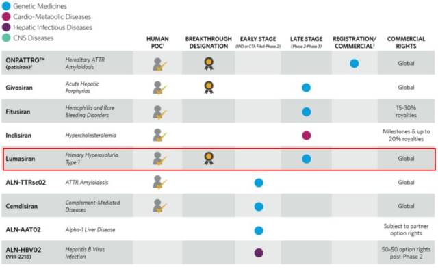 十几种罕见病:溶酶体贮积症、多发性硬化症、淀粉样变性、视网膜母
