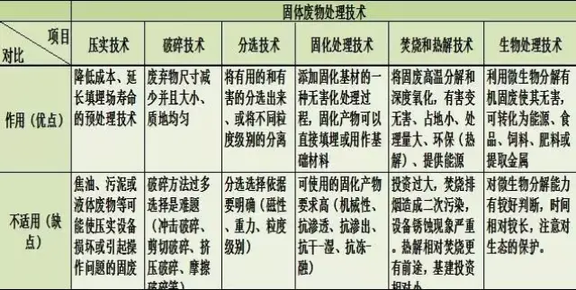 庄闲和游戏-固体废物资源化利用