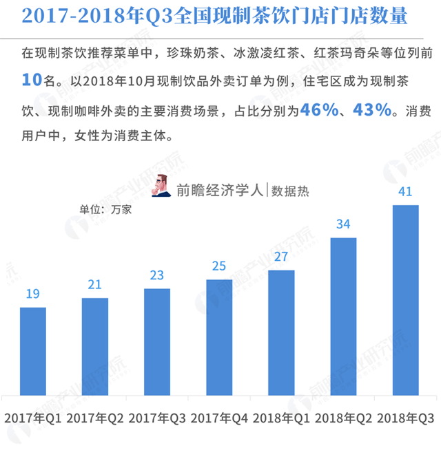 数据热|没事喝一杯?你知道奶茶有多暴利吗?