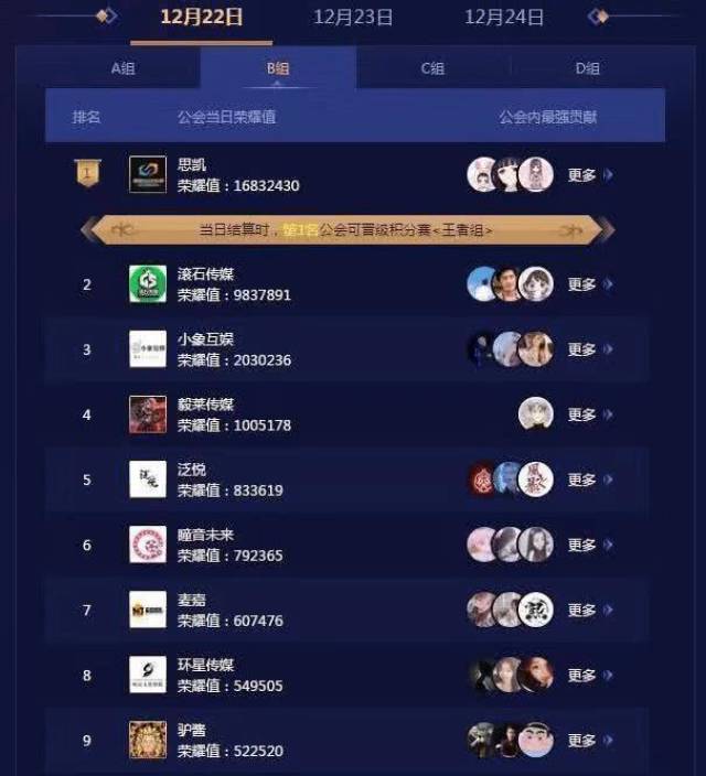 斗鱼公会战激烈开打,星驿动使出大手笔打法成