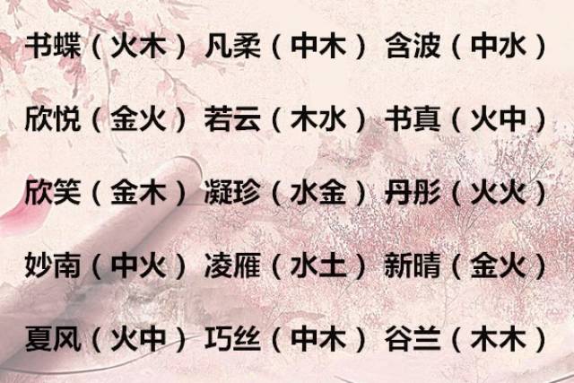 里面的汉字五行属性,大部分是根据拼音来定义的五行属性(即音律五行)