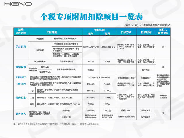 个税申报扣除三险一金 个税抵扣三险还是五险