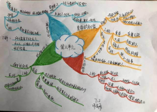 风采丨银鹰文昌中学2018级2班部编版七上语文第六单元思维导图精选