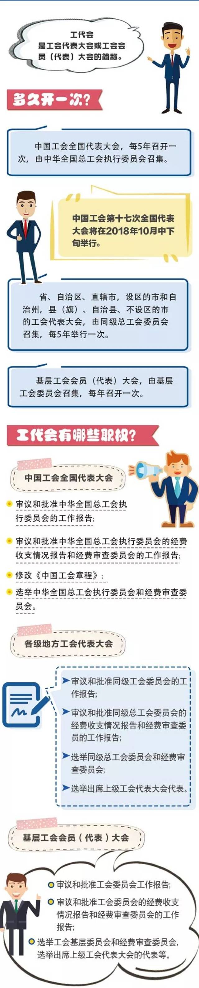 图解《工会法》,都是知识点