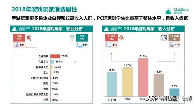 2018年中国游戏行业研究报告