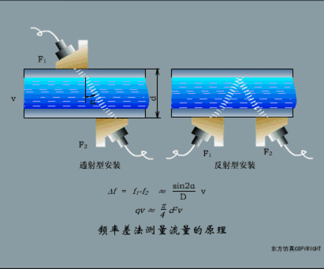 空气传导型超声波发生,接收器的结构 ▼