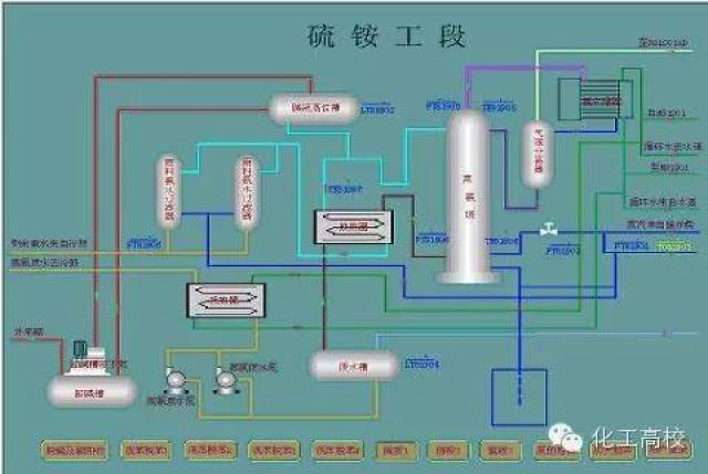 洗苯脱苯的工艺流程是贫富油经洗苯塔清洗后进入脱苯塔,利用温度的不