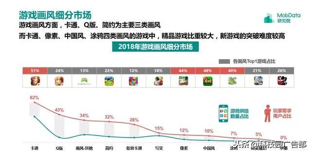 2018年中国游戏行业研究报告
