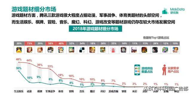 2018年中国游戏行业研究报告