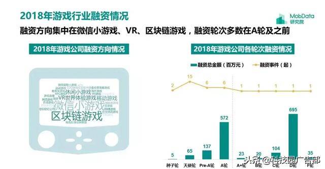 2018年中国游戏行业研究报告
