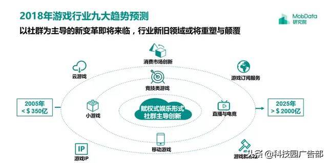 2018年中国游戏行业研究报告