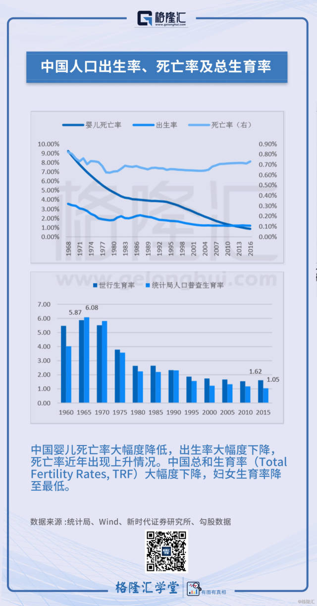 数据观市(601):中国人口出生率、死亡率及总生