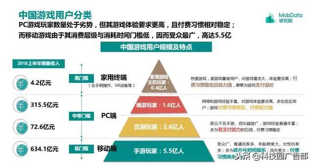 2018年中国游戏行业研究报告