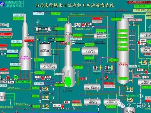 焦油蒸馏主控画面