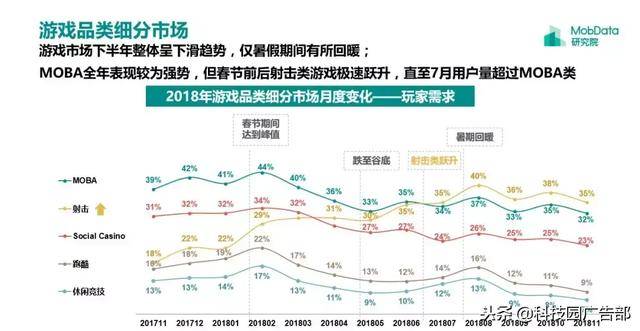 2018年中国游戏行业研究报告