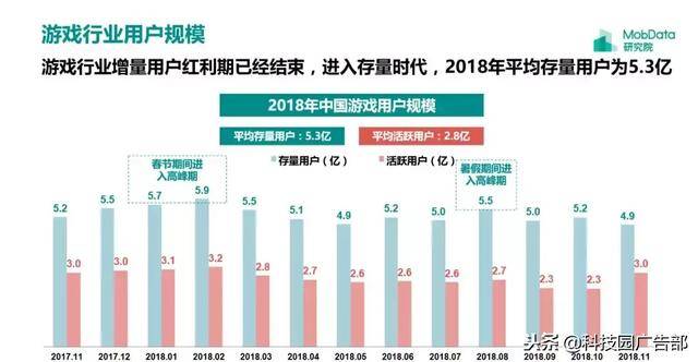 2018年中国游戏行业研究报告