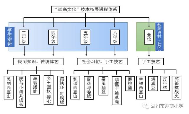 【基层动态】弁南小学获湖州市steam教育联盟示范学校