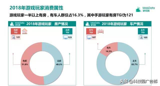 2018年中国游戏行业研究报告