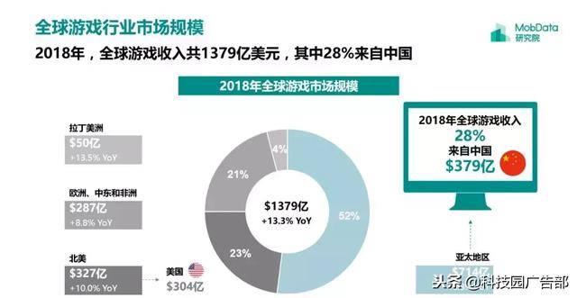 2018年中国游戏行业研究报告