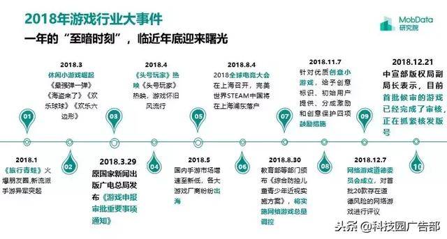 2018年中国游戏行业研究报告