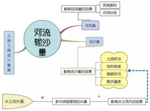 干货| 高中地理思维导图最全汇总,轻松掌握重点知识