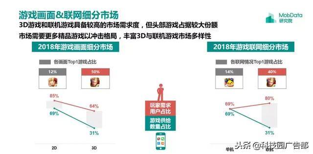 2018年中国游戏行业研究报告