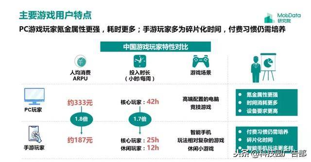 2018年中国游戏行业研究报告