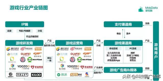 2018年中国游戏行业研究报告