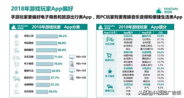 2018年中国游戏行业研究报告