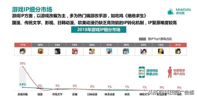 2018年中国游戏行业研究报告